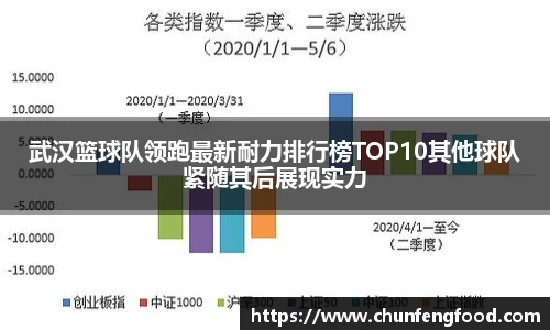 武汉篮球队领跑最新耐力排行榜TOP10其他球队紧随其后展现实力