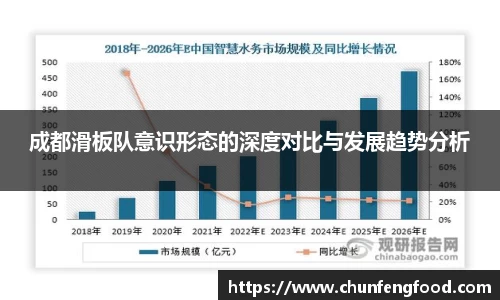 成都滑板队意识形态的深度对比与发展趋势分析