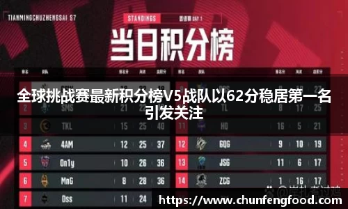 全球挑战赛最新积分榜V5战队以62分稳居第一名引发关注